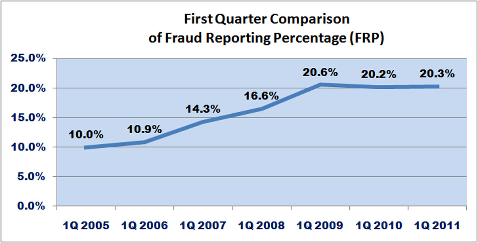 Calabasas Fraud Attorney